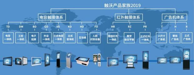 触沃一体机助力智慧档案馆建设 开启档案管理新篇章